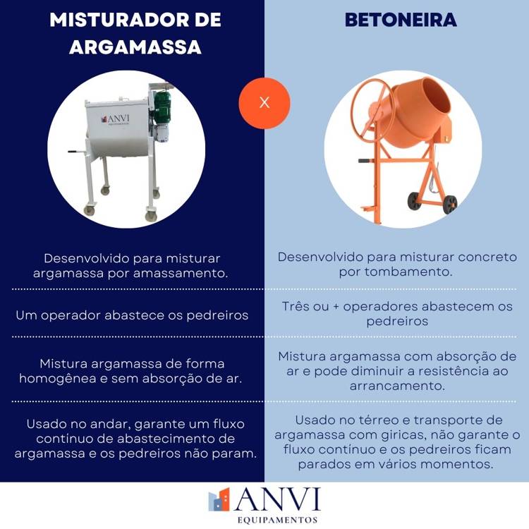 Porque é melhor misturar a argamassa  num misturador que na  betoneira?